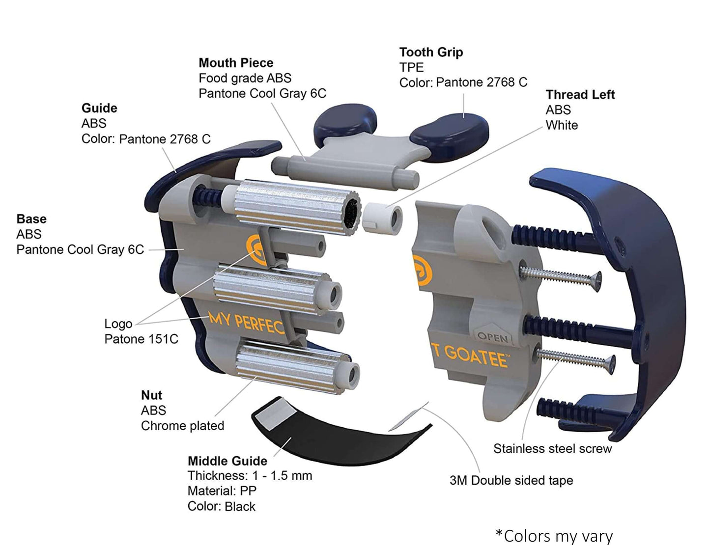 Exploded view image displaying the components and design of the My Perfect Goatee® Shaving Template product.